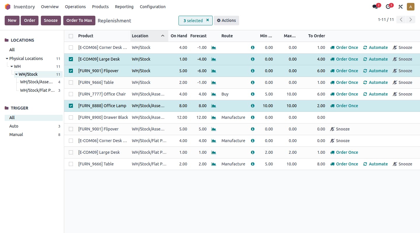 Inventory Dashboard