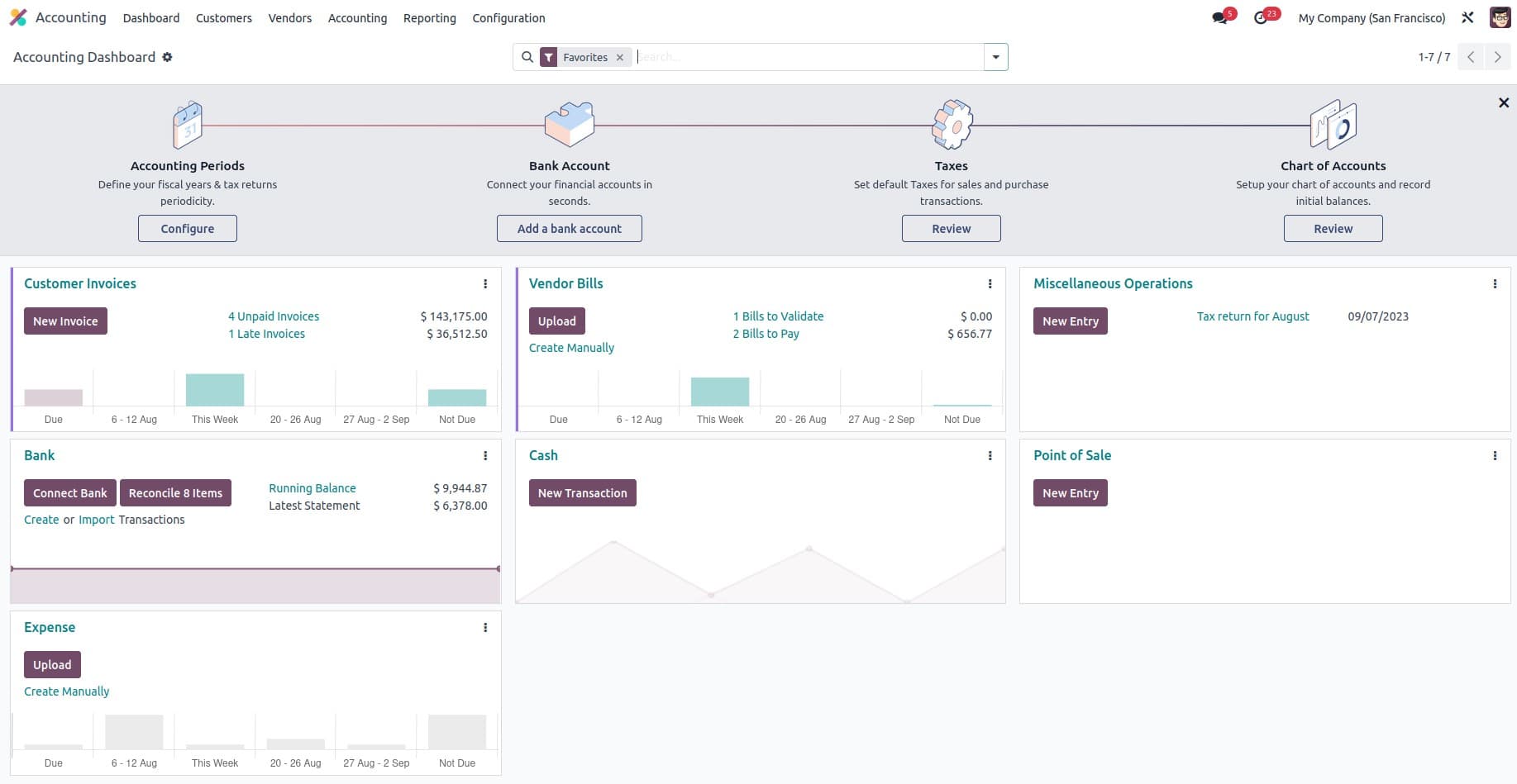 Financial Analytics