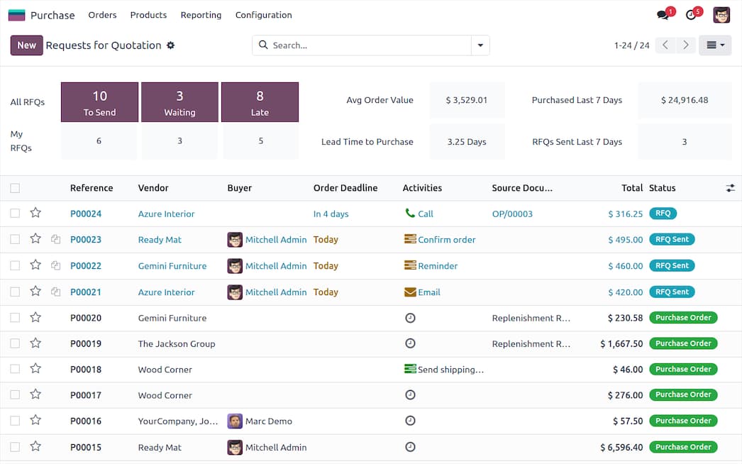 Purchase Dashboard
