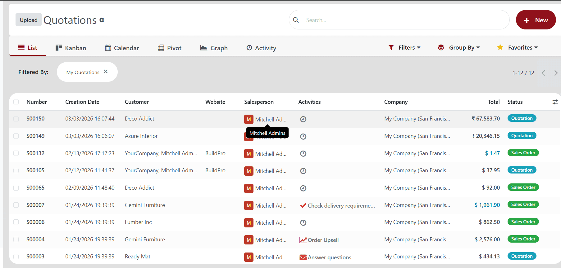 Sales Dashboard