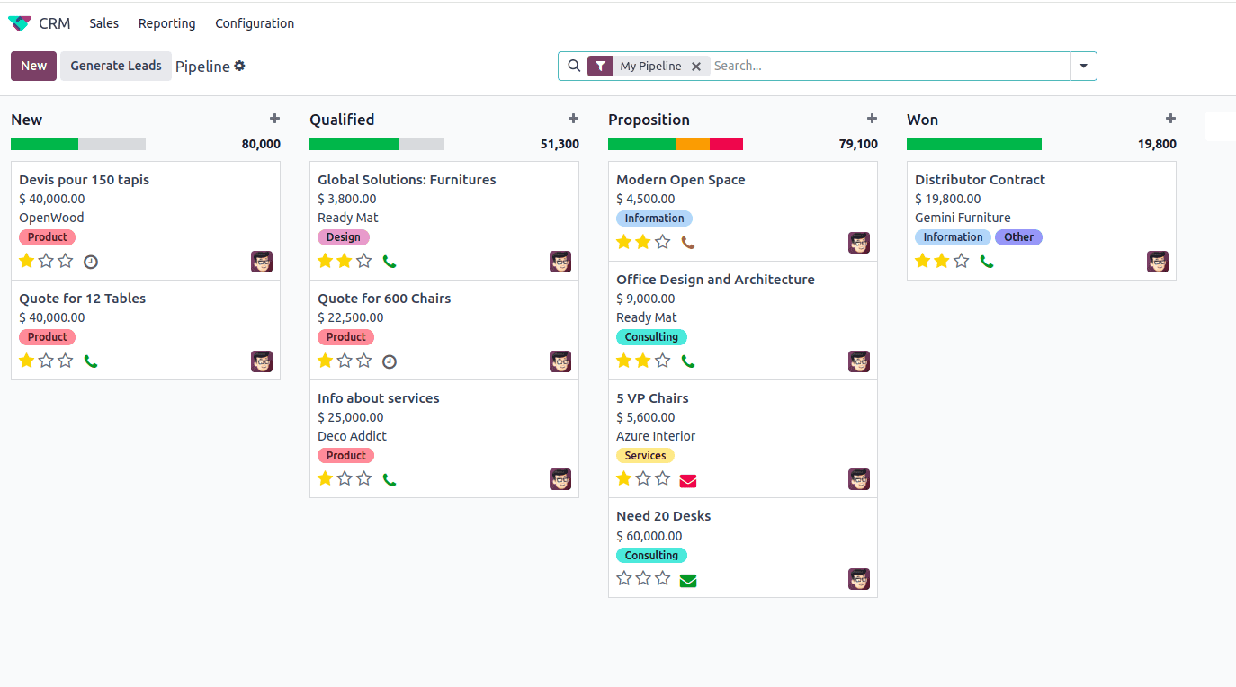 Sales Pipeline